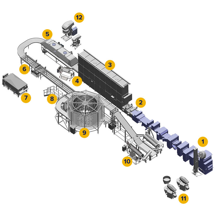 Doughnut Equipment Diagram